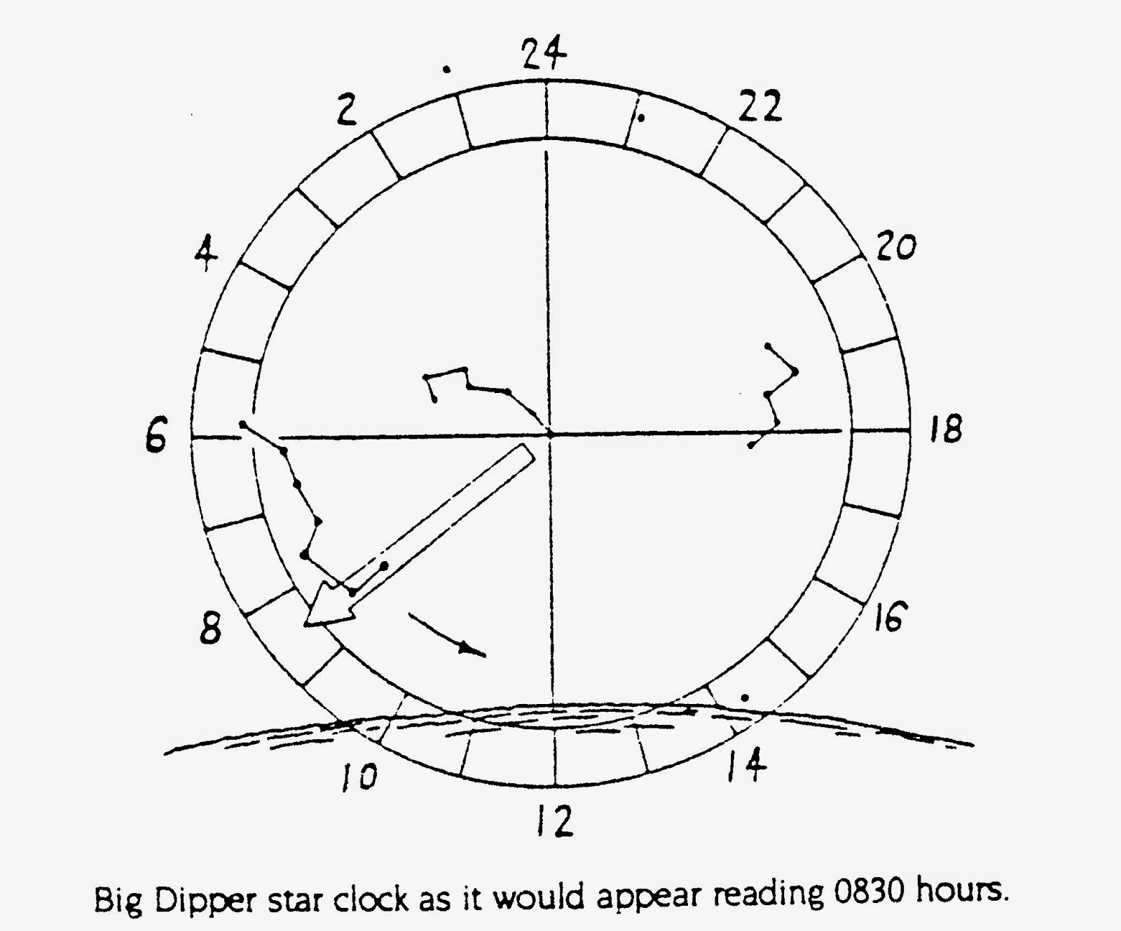 David Burch Navigation Blog Telling Time by the Stars