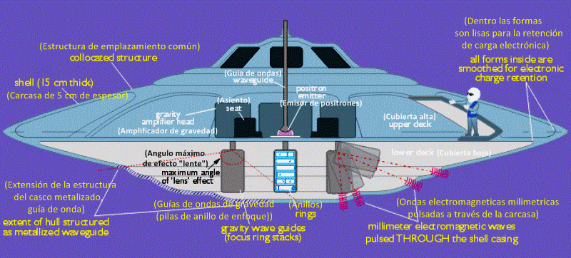 Área 51: Más de 59 años de teorías y misterios. Bob+lazar+%252B+usa+%252B+ee.uu+%252B+bases+subterraneas+%252B+ufo+%252B+naves+alien+%252B+ovni+%252B+3