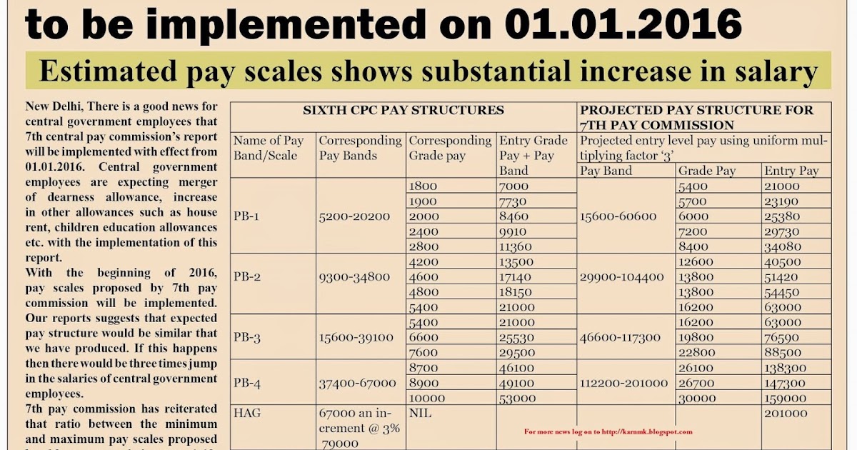 new job definitions and pay scales The basics of salary structure design & administration louisiana shrm annual conference pay grade job/position 1 below minimum 1st. new job definitions and pay scales The basics of salary structure design & administration louisiana shrm annual conference pay grade job/position 1 below minimum 1st.