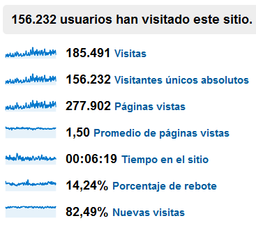 Visión General usuarios
