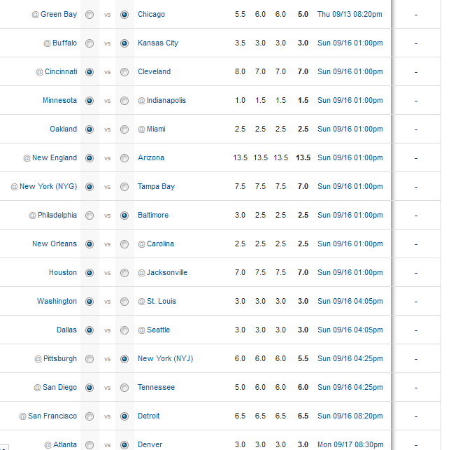 NFL Pick ‘Em Week 2 Josh's World