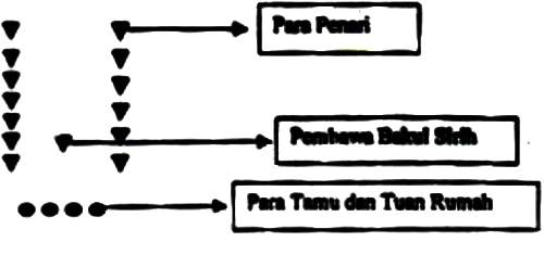 Pola Lantai IV