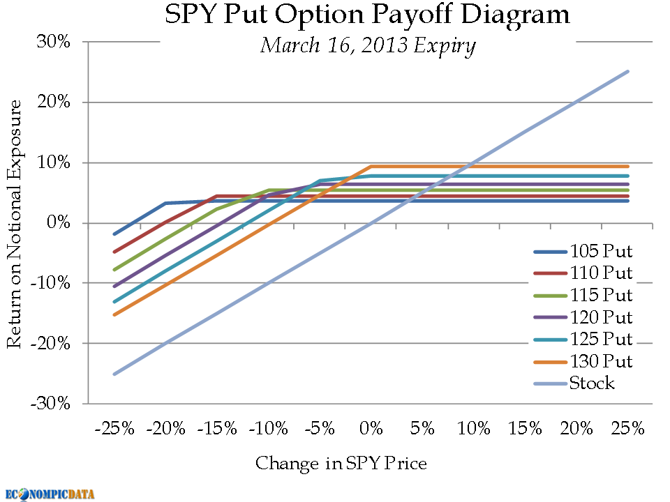 Should i cash out my stock options