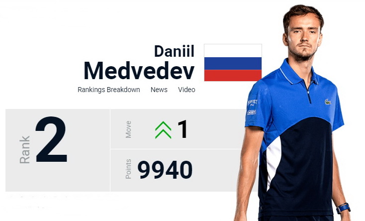 DANILL MEDVEDEV ES 2 DEL MUNDO