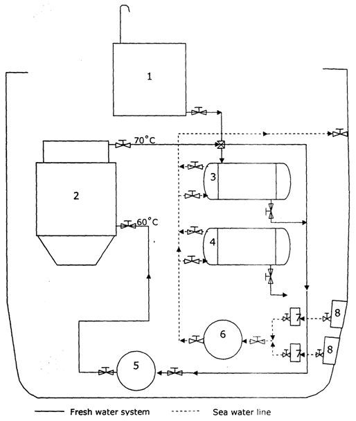 FRESH WATER COOLING SYSTEM OF MAIN ENGINE FRESH WATER COOLING SYSTEM