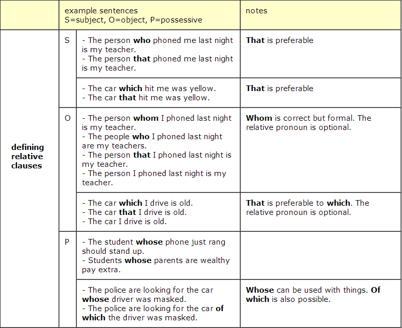 Examples of relative dating methods