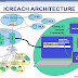 ICREACH — NSA's Secret Google-Like Search Engine for Metadata Analysis