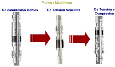 tipos de packers o empcaduras mecanicas