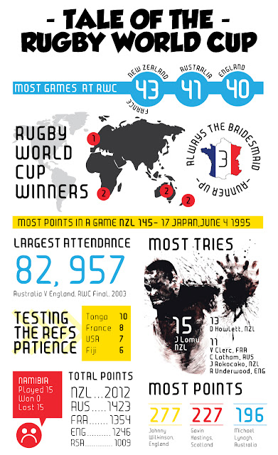 Rugby World Cup Infographic