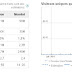 Pinterest en France : Déclin des visites