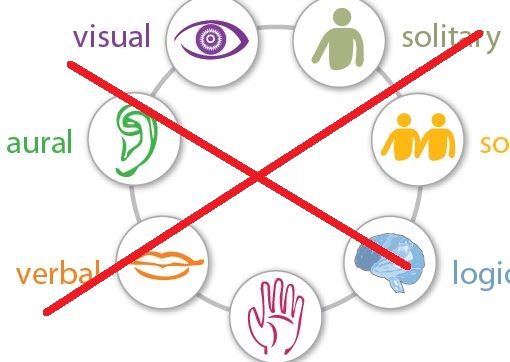 Are Learning Styles Real And Useful >> Education Good Practice Learning Styles A Debunked But Are Learning Styles Real And Useful >> Education Good Practice Learning Styles A Debunked But