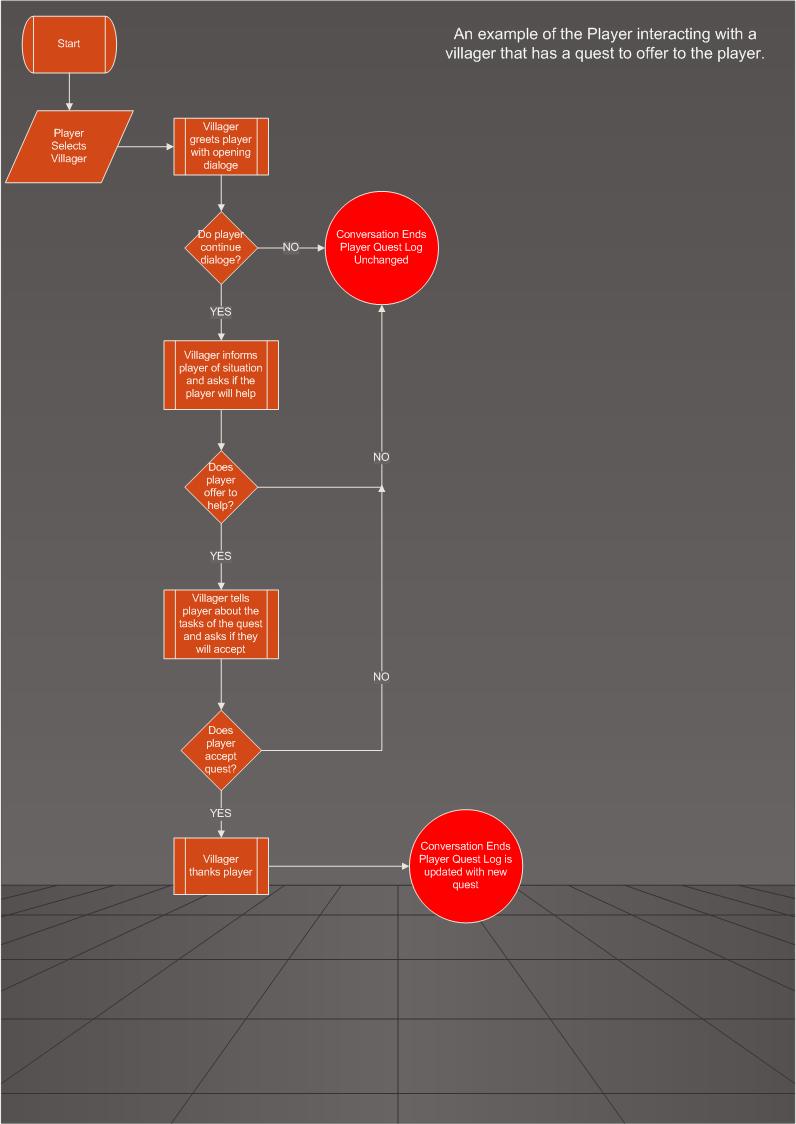 Dragonlance Timeline
