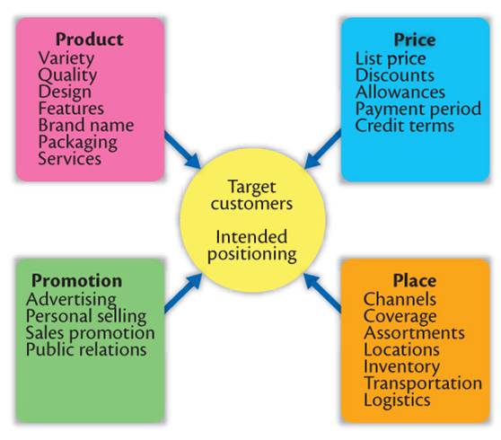 starbucks microenvironment This article looks at the factors which make up a firm's micro environment there are also links to articles about the macro environment and internal environment factors. starbucks microenvironment This article looks at the factors which make up a firm's micro environment there are also links to articles about the macro environment and internal environment factors.