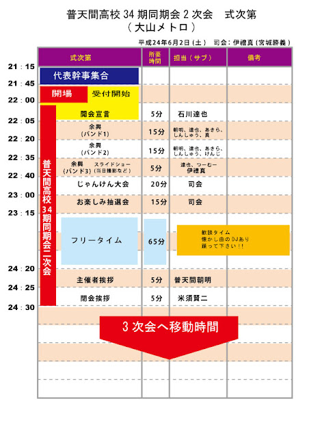 2次会タイムスケジュール