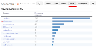 Трафик с сайта Disqus за месяц