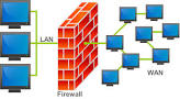 Firewall image