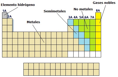 propiedades de metales no metales y semimetales - Tabla Periodica Con Metales No Metales Y Metaloides propiedades de metales no metales y semimetales - Tabla Periodica Con Metales No Metales Y Metaloides