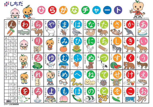 hiragana chart japanese