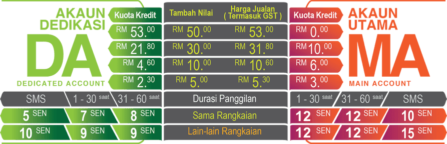 Kadar Panggilan dan SMS Telco ONEXOX