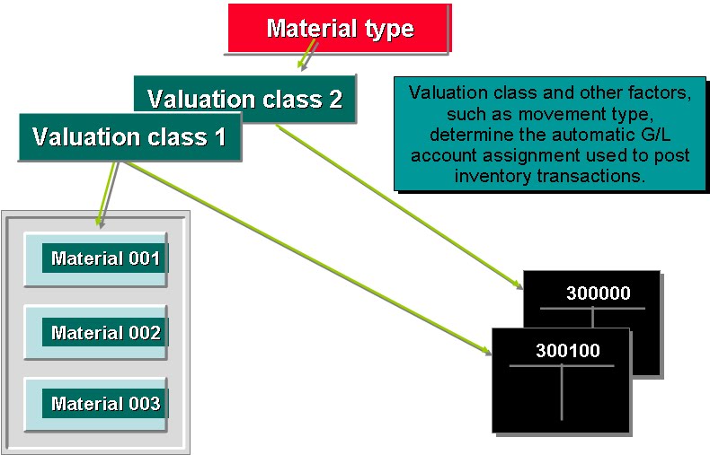 ABAP TUTORIAL Free Tutorial of SAP Materials Management