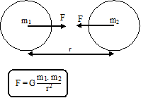 Materi Dan Pembahasan Soal Gaya Gravitasi Asep Respati Materi Dan Pembahasan Soal Gaya Gravitasi Asep Respati