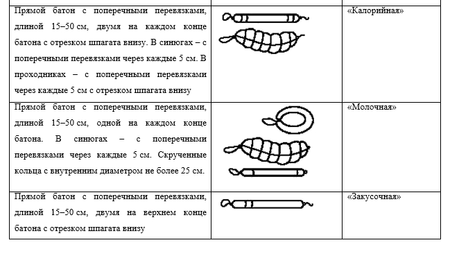 Норма сахара в крови из пальца через час после еды