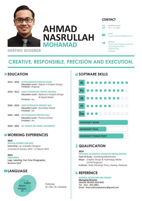 project supervisor resumes