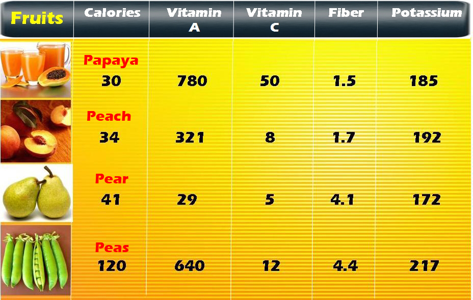 WEIGHT LOSS LOW CALORIE FRUITS LIST Natural Home Remedies