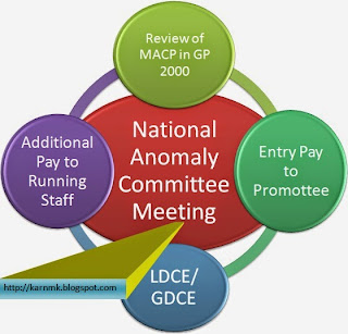 national+anomaly+committee+meeting+on+29th+may+2015