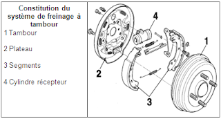 Tambour De Frein Arrière A.B.S. 2934-S - Pour Dacia Duster, Renault Captur - Diamètre 228mm