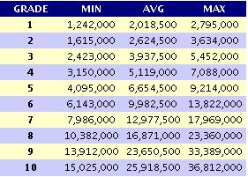 It S All About Chemical Engineering Perbandingan Gaji Di Perusahaan Minyak Dan Gas