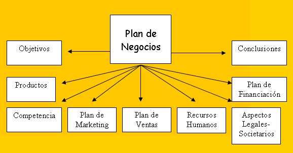 PLANES DE EMPRESA | Herramientas de.