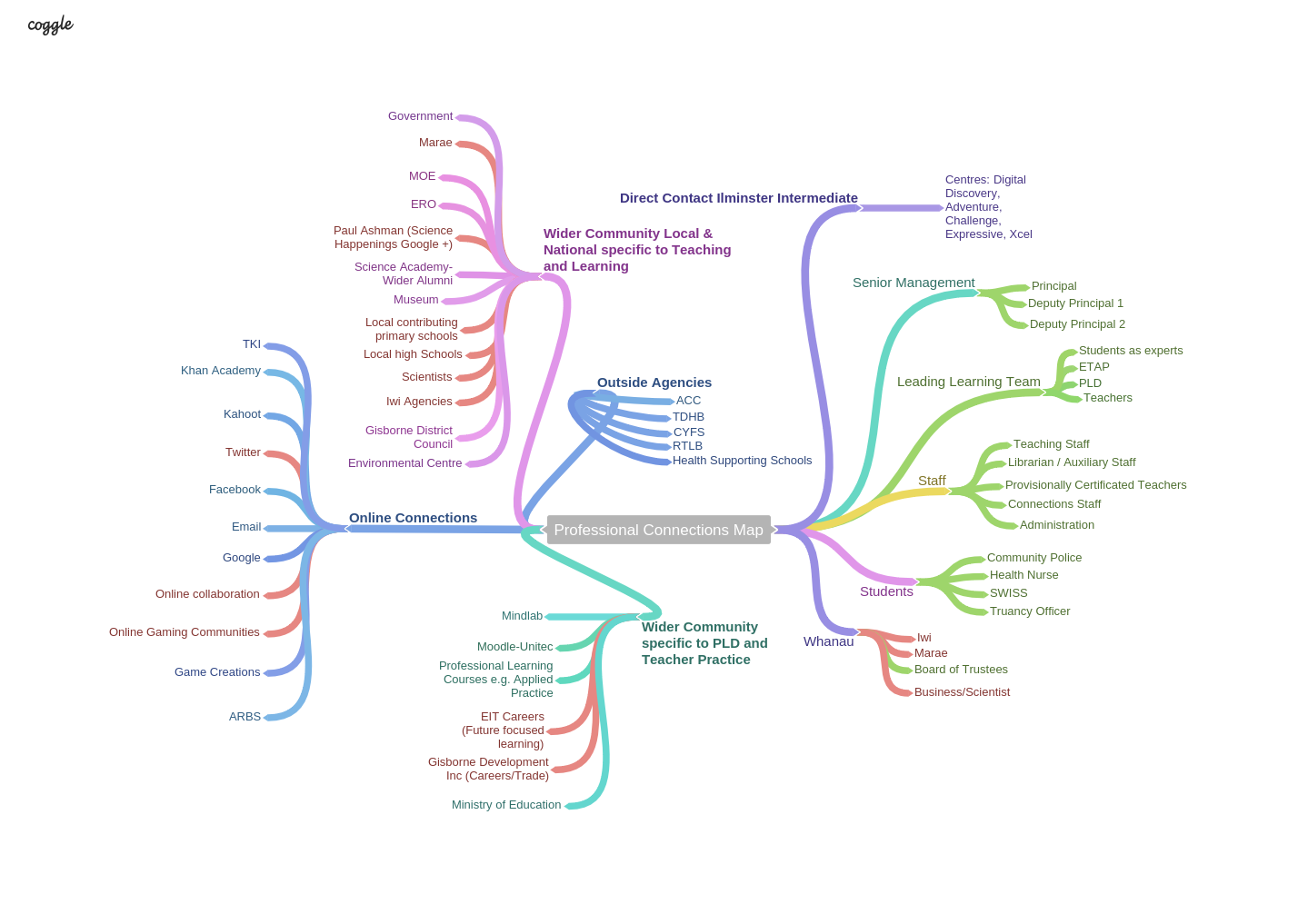 i did not realise how many connections i had made through the course of my practice until i mapped them out using bubbl us which is really a brainstorm i did not realise how many connections i had made through the course of my practice until i mapped them out using bubbl us which is really a brainstorm