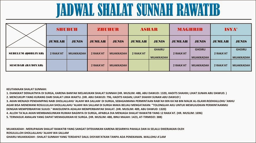 Kemalaria Shalat Sunnah Rawatib