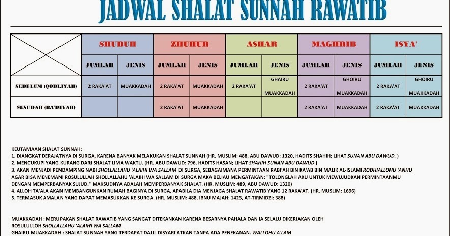 Kemalaria Shalat Sunnah Rawatib