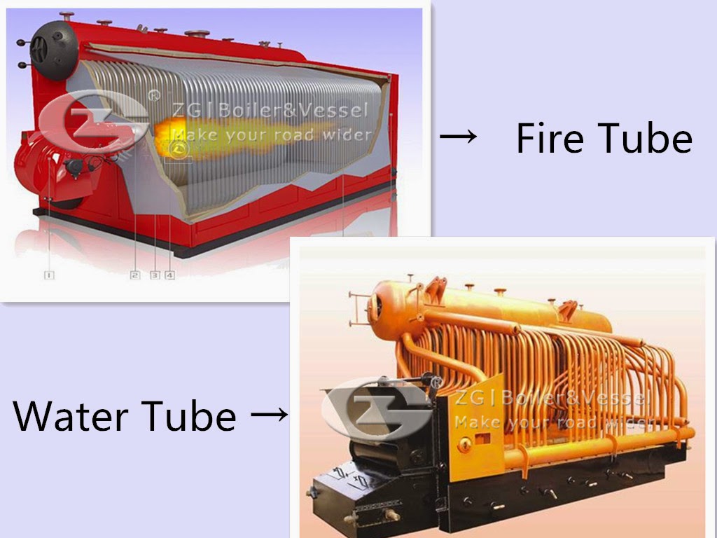 What Is Water Tube Boiler And Fire Tube Boiler at John Daigle blog