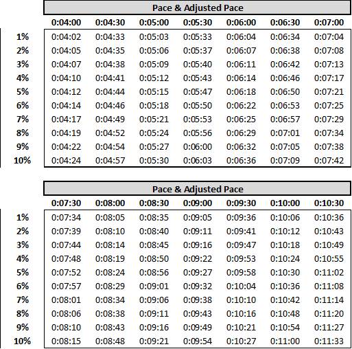 Marathon Pace Calculator Chart