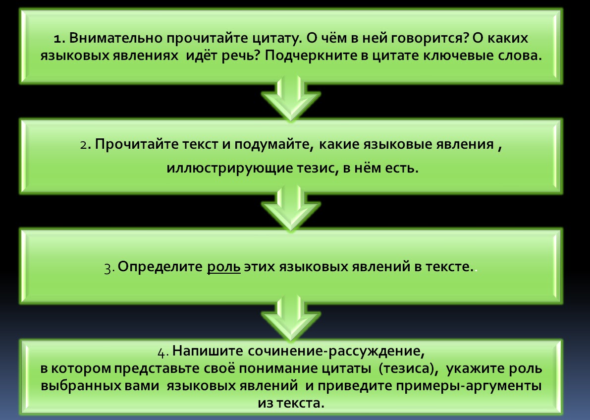 Сочинение: Зачем человеку язык 2