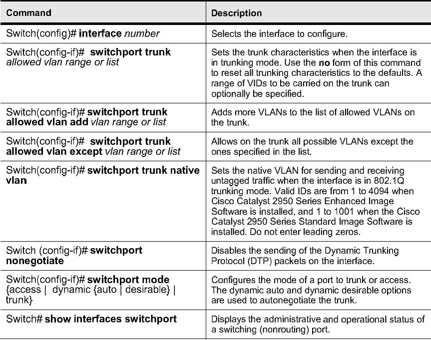Réseaux et sécurité VLANs