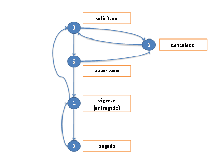 prestamos de informatica prestamos de informatica