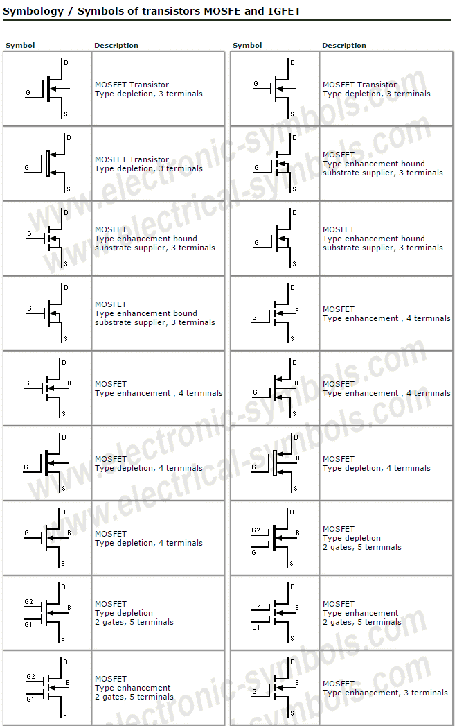 Símbolos Electrónicos Symbols of transistors MOSFET and IGFET