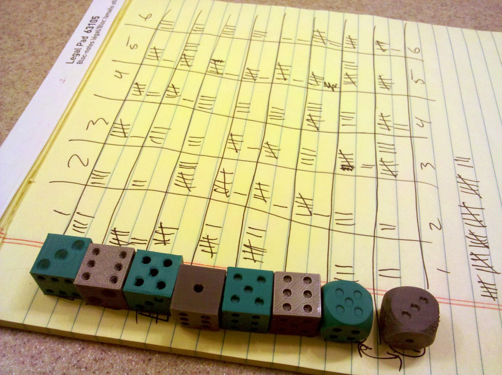 Joe's Makerbot Testing 3D printed dice fairness ChiSquare Data