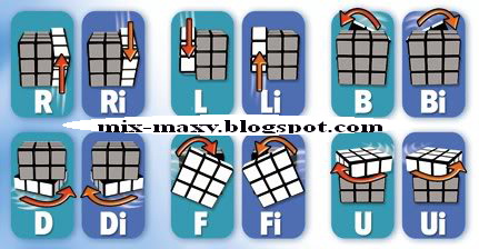 Mix Maxy Rumus Rubik 3x3 Bagi Pemula