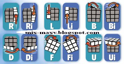 Mix Maxy Rumus Rubik 3x3 Bagi Pemula Mix Maxy Rumus Rubik 3x3 Bagi Pemula