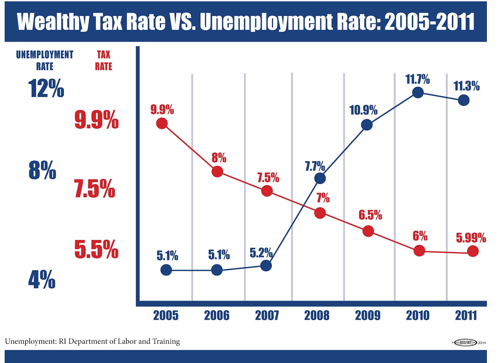 Rhode Island Capital Gains Tax Rate Rhode Island Capital Gains Tax Rate