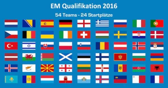 em qualifikationsspiele heute em qualifikationsspiele heute