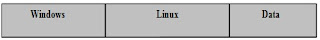 Instalasi Linux