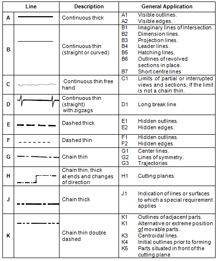 Basic Engineering Drawing Symbols Pdf