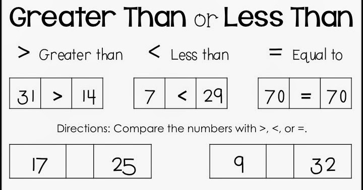 First Grade Fanatics: Food Group Fun & A Math Freebie