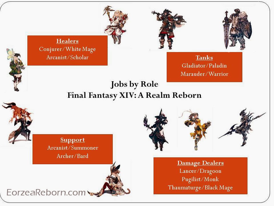 secret weapon of gaming final fantasy 14 arr garuda hm full guide